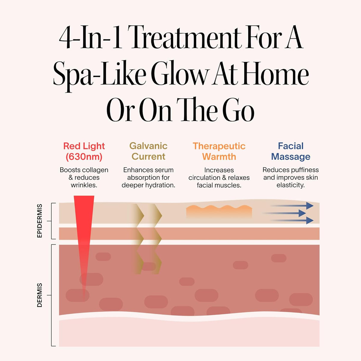 Survora® Halo - 4-in-1 Skincare Wand