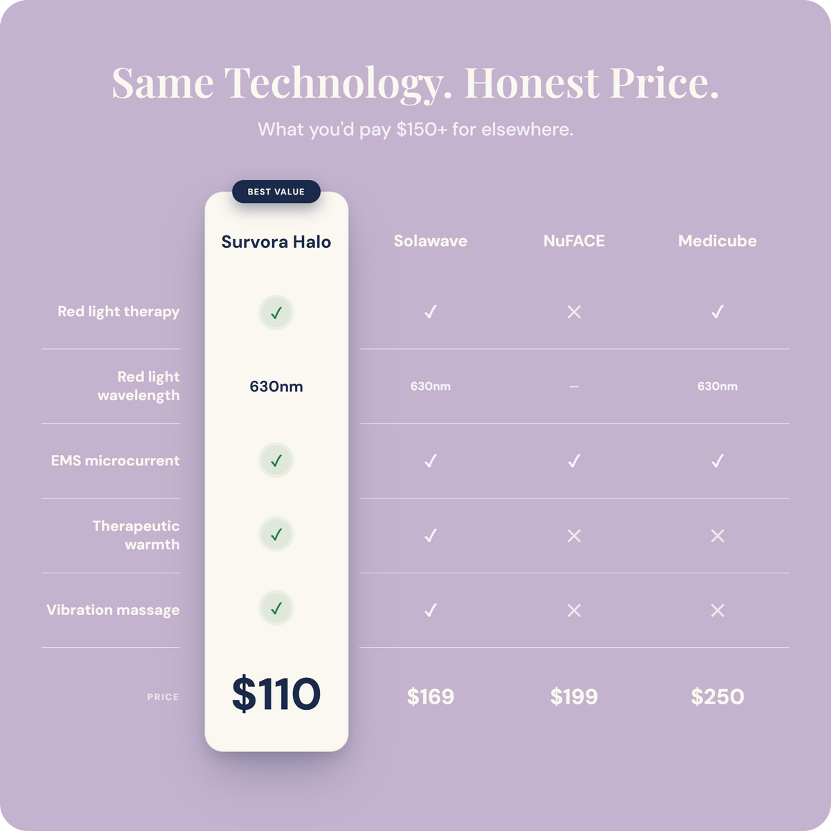 Survora® Halo - 4-in-1 Skincare Wand