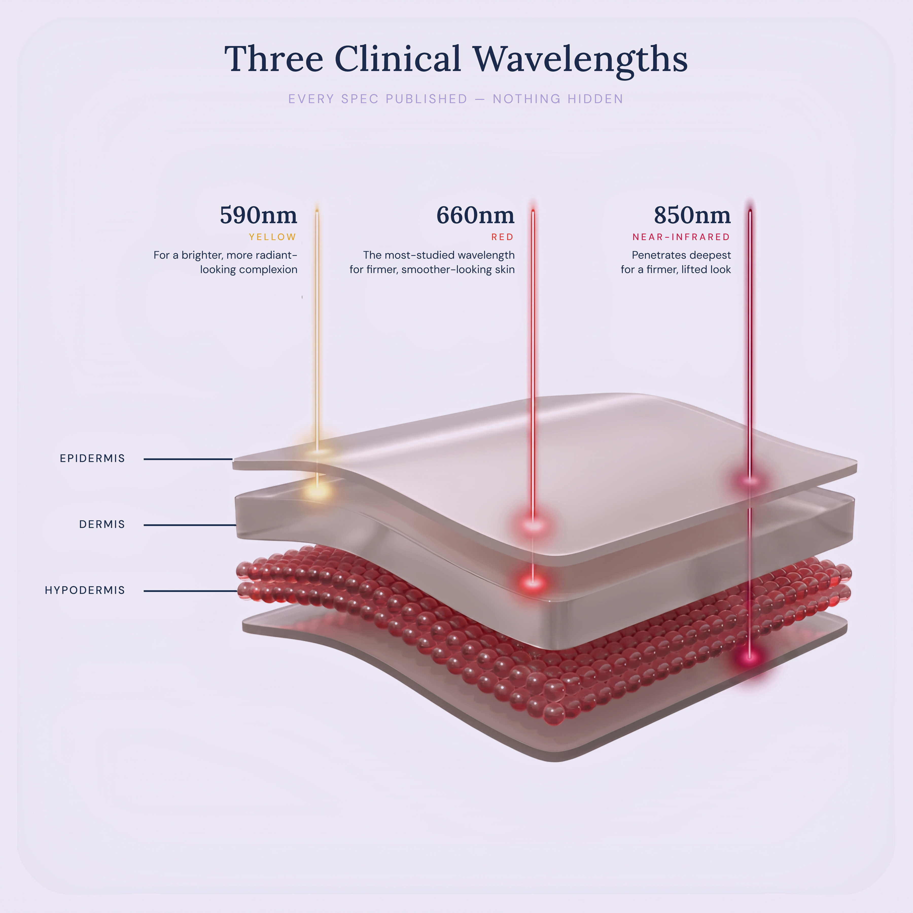 Survora® Halo LED Light Therapy Mask